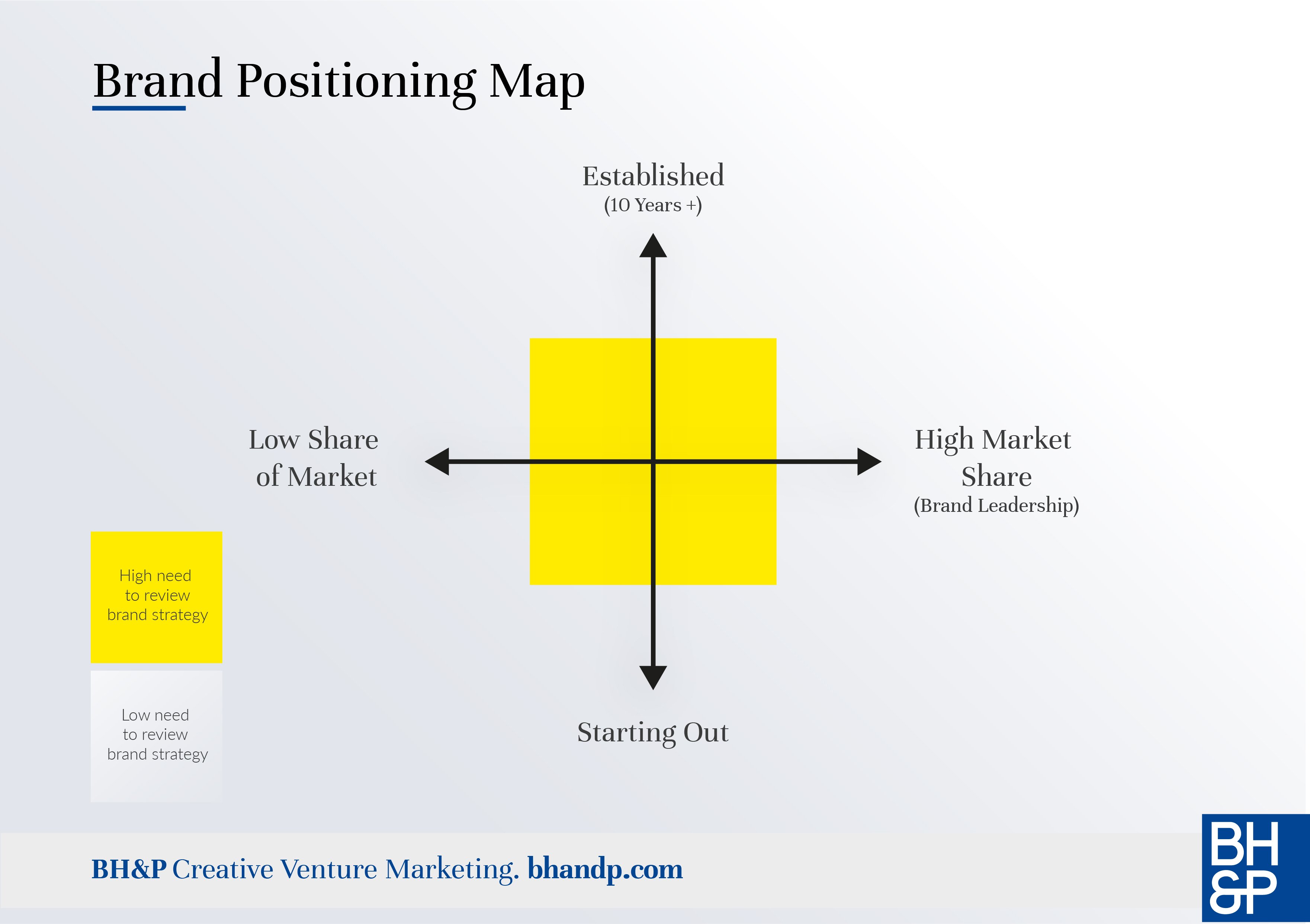 BH&P_Positioning Map