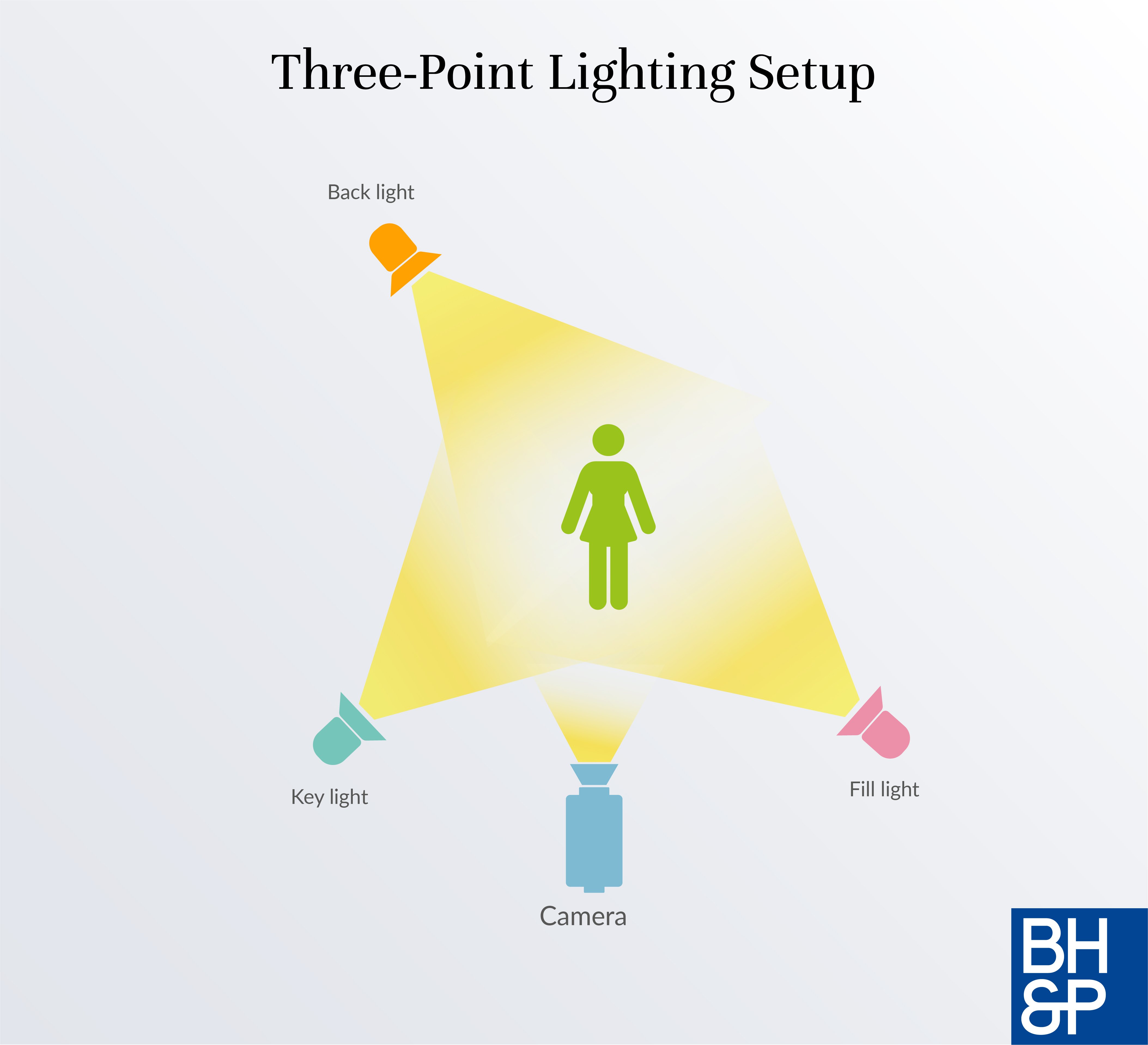 BH&P_Three Point Lighting