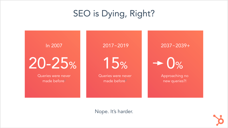 SEO is Dying, Right - Victor Pan